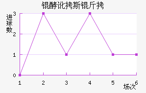 �Ͷ�˹����������������