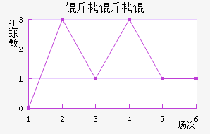 �����������������������