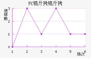 FC������������������