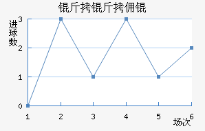 ����Ӷ��������������