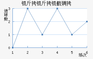 �����ص���������������