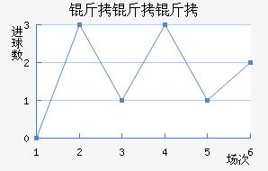 ������Ŭ�ƽ�������������