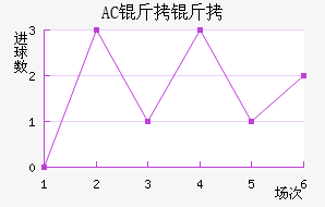 AC������������������