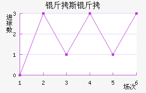 ��˹�ս�������������