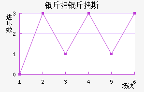 ����˹��������������