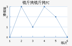 ����FC��������������