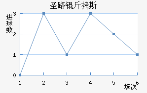 ʥ·��˹��������������