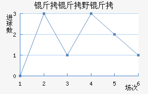 ����Ұ����������������