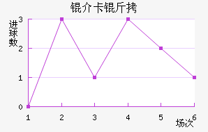 �鿨���������������������