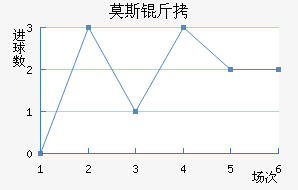 Ī˹�ؽ�������������