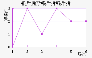 ��˹���ǽ�������������