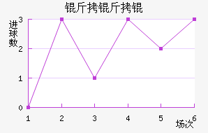 ������������������