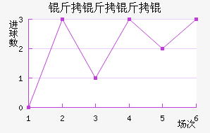 ������ѽ�������������