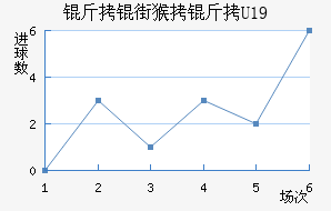 ���ֺ���U19��������������