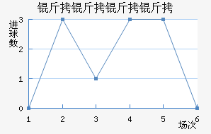 ���������������������