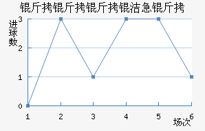 �������༱����������������