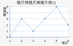 ������U21��������������