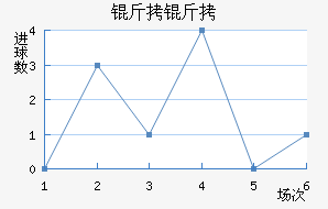 ���ž���ӽ�������������