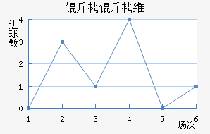 ����ά�ྺ����������������