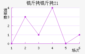 ��������U21��������������