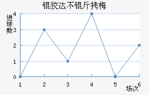 �ƴﲻ��÷��������������