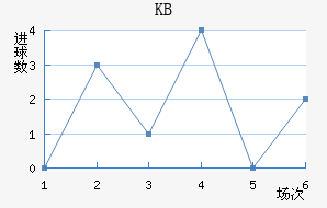 KB��������������