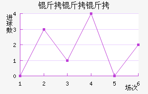 �������������������