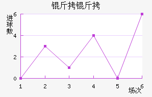 �����������������