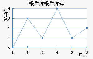 ����ķ��������������