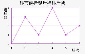 �ڵ���˹����ӽ�������������