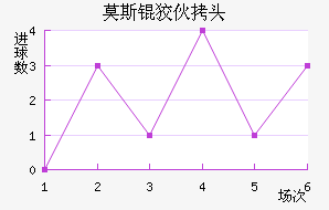 Ī˹�ƻ�ͷ��������������