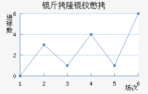 ��¡�±Ƚ�������������