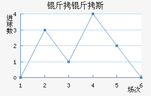 ����˹����������������