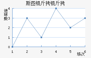 ˹ͼ���ؽ�������������