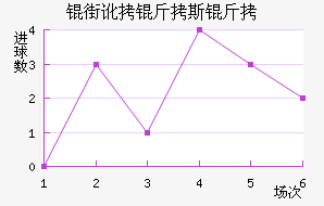 �ֶ���˹����������������