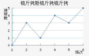 ����������������������