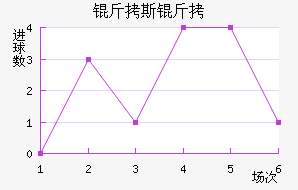 ��˹����������������