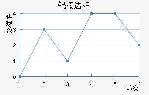 �Ӵ���������������