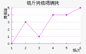 �������ߵ��ǽ�������������