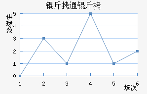 ��ͨ����������������