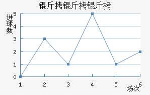 �������������������