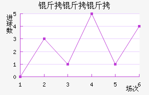 ��������������������