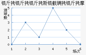 ������˹�ص���Ħ��������������