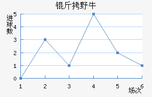 ��ϣ����Ұţ��������������