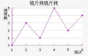 ������������������