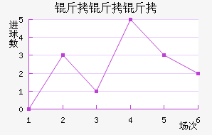 �������͵½�������������