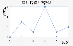 ������B93��������������