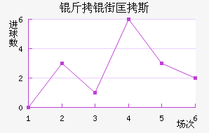 ���ֿ�˹��������������