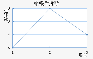 ɣ��˹��������������