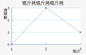 �����ܽ�������������